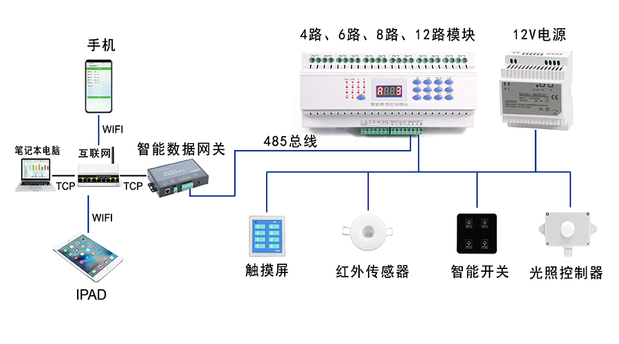 智能照明控制管理系統(tǒng)-01.jpg