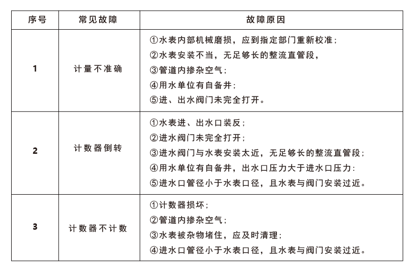 LXLG(DN50~300) 參數(shù)-03.png